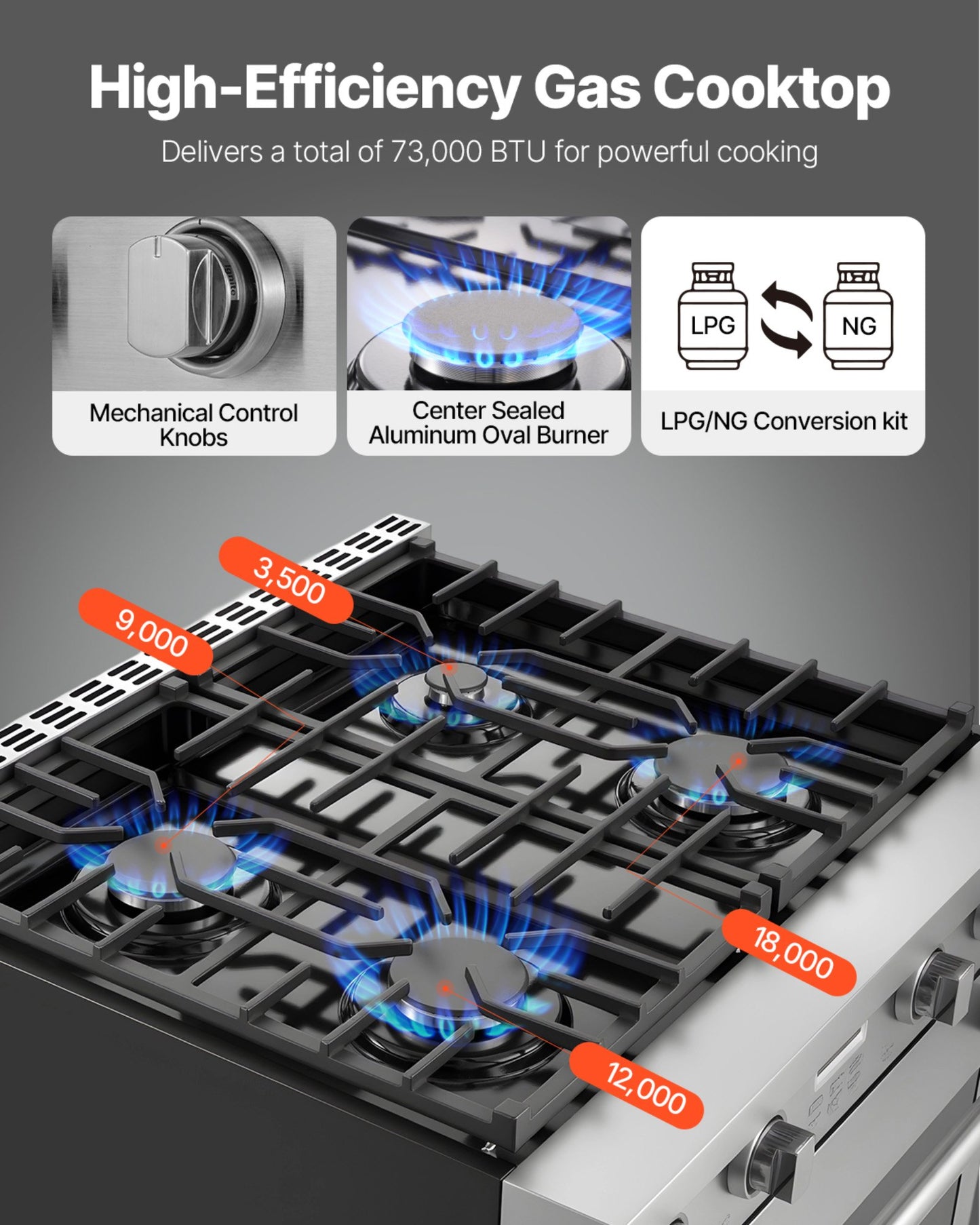 Horno de gas de 30 pulgadas con 4 quemadores sellados y convección en acero inoxidable