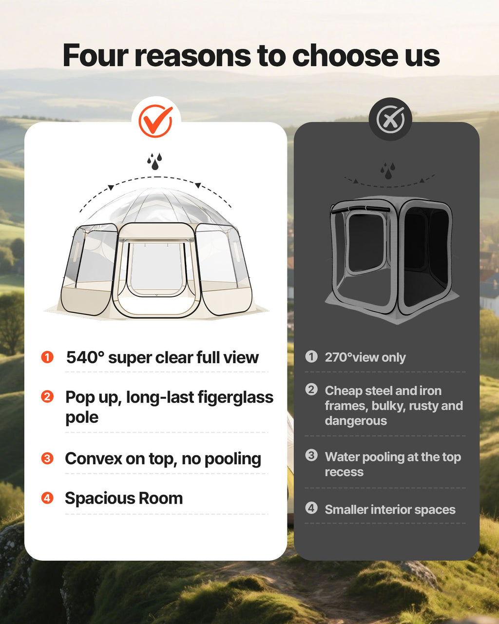Pop Up Bubble Tent, 15 X 13.8 Ft Waterproof & UV-Resistant, Clear Camping Tent Shelter