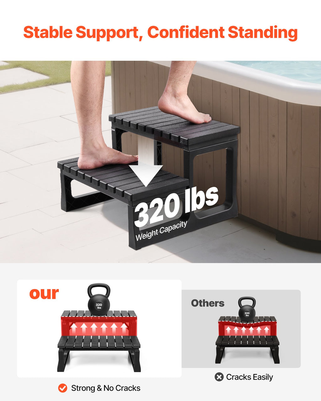 Hot Tub Steps, 2-Step Spa Outdoor Stairs