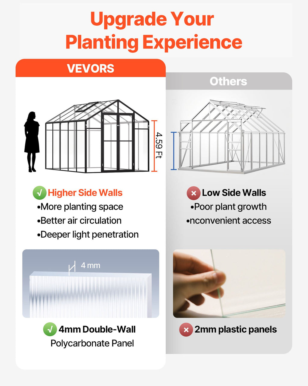 Polycarbonate Greenhouse, 8 X 10 Ft, Outdoor Greenhouse
