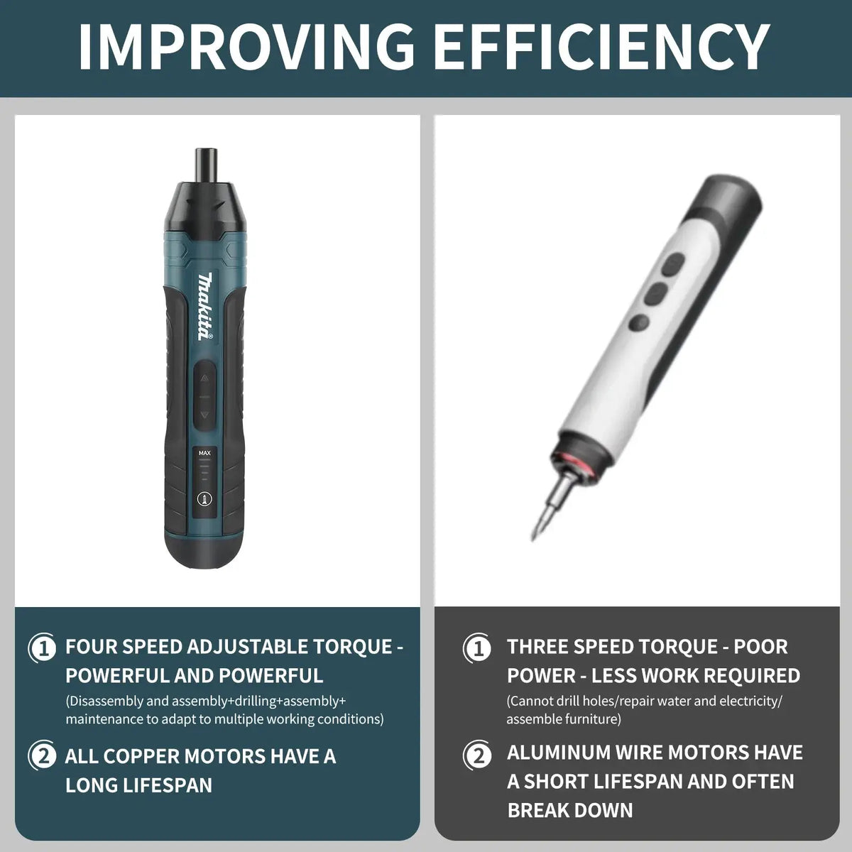 Makita electric screwdriver with teal/black body; 1300mAh USB rechargeable, adjustable torque, two cordless tools shown