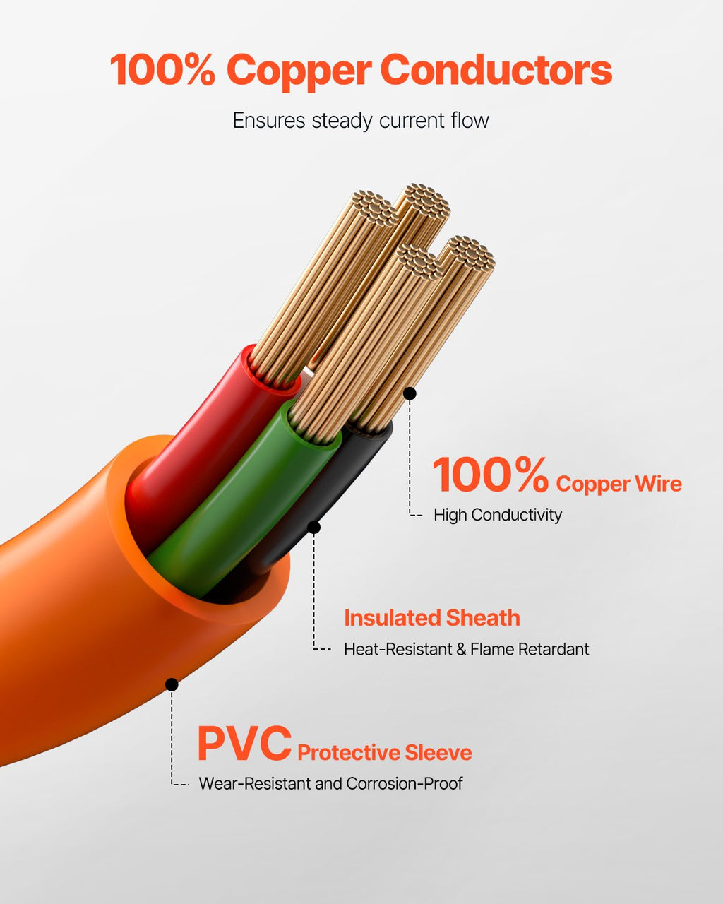 25 Ft Dryer Extension Cord 4-Prong NEMA 14-30P To 14-30R Dryer Cord 30A